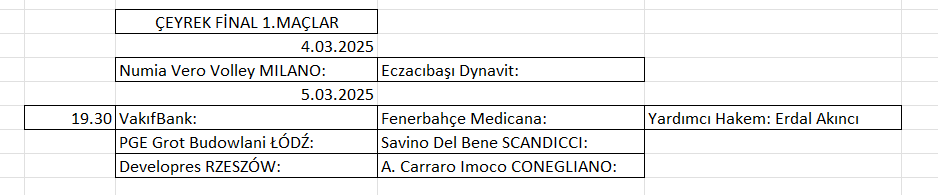 Kadınlar Şampiyonlar Ligi'nde Çeyrek Final maçları başlıyor