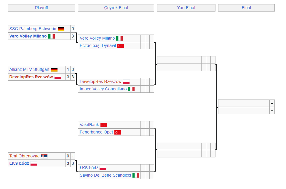 Kadınlar Şampiyonlar Ligi'nde Çeyrek Final maçları başlıyor