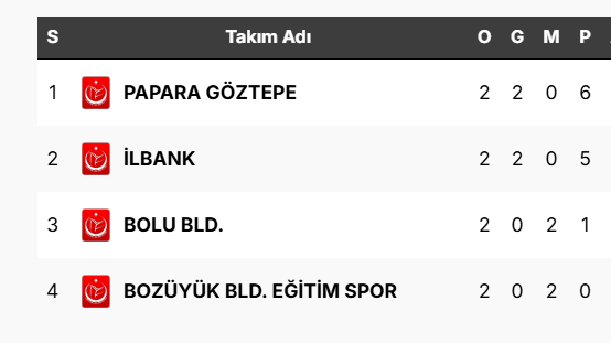 Final Etabına gidecek son takım bugün belli oluyor