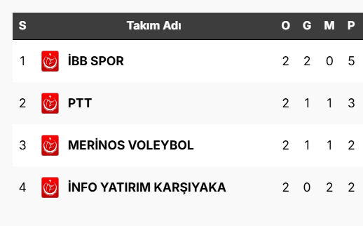 Final Etabına gidecek son takım bugün belli oluyor