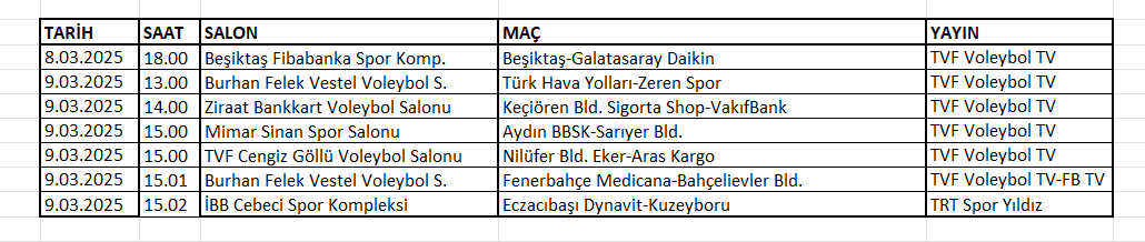 Vodafone Sultanlar Ligi'nde 24.Hafta Başlıyor