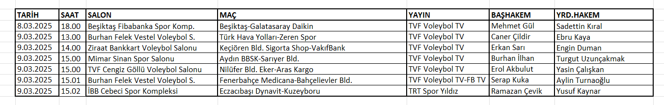 Sultanlar Ligi’nde 24. haftanın hakemleri belli oldu