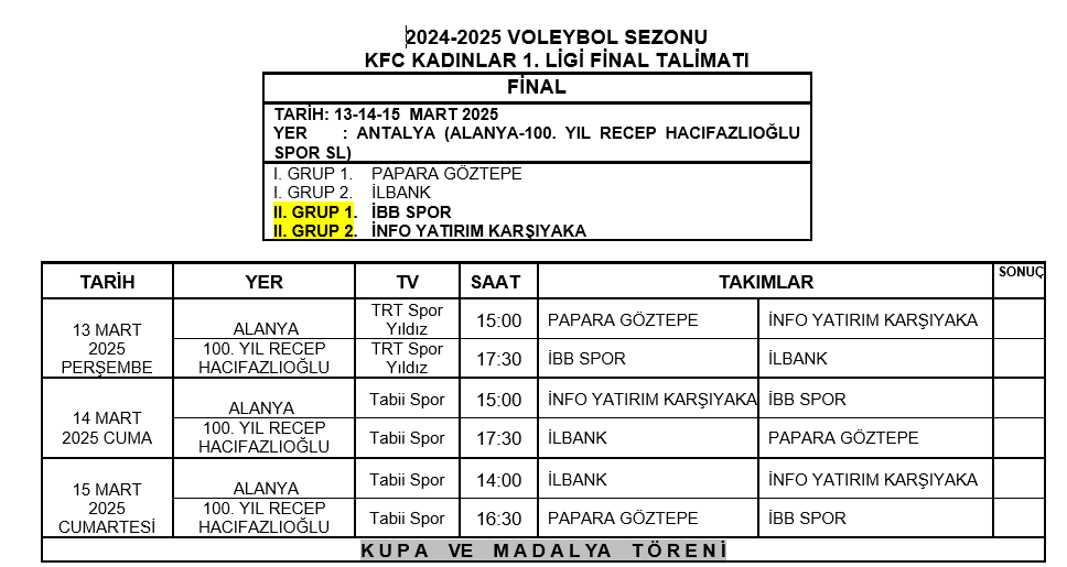 KFC Kadınlar 1. Lig Final Talimatı ve antrenman programı açıklandı
