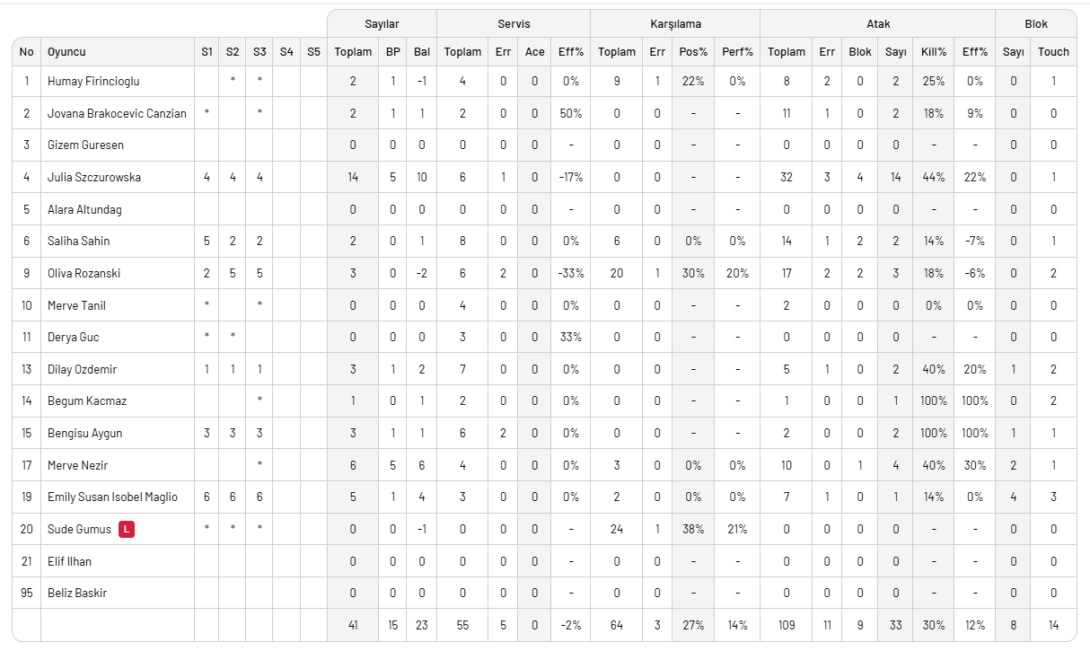 Galatasaray Daikin, Beşiktaş'ı deplasmanda yendi