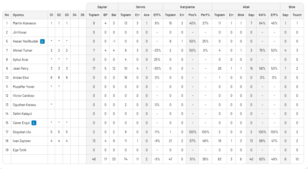 Galatasaray HDI Sigorta, Spor Toto'ya set vermedi