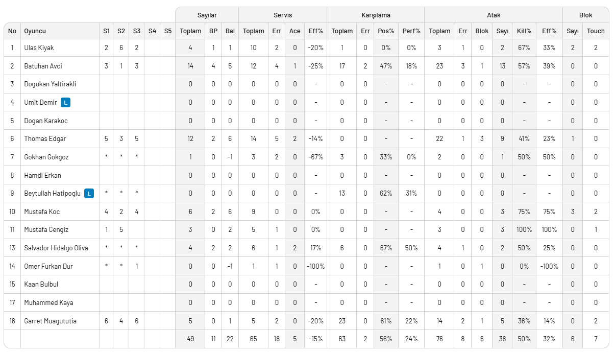 Galatasaray HDI Sigorta, Spor Toto'ya set vermedi