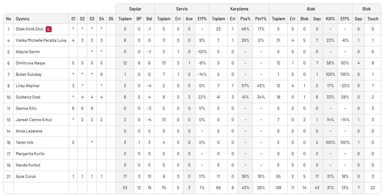 Eczacıbaşı Kuzeyboru'ya set verdi, puan vermedi