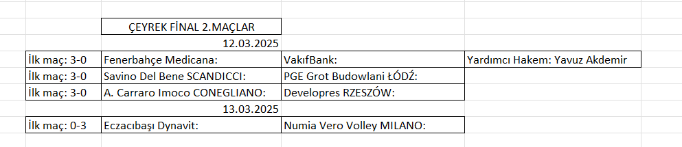 Kadınlar Şampiyonlar Ligi’nde Çeyrek Final rövanş maçları başlıyor
