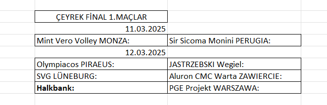 Erkekler Şampiyonlar Ligi’nde çeyrek final ilk maçları başlıyor