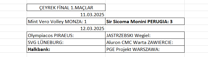 Erkekler Şampiyonlar Ligi’nde çeyrek final ilk maçları başladı