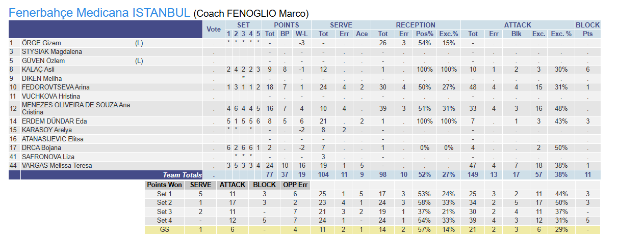 Yine Altın Set yine VakıfBank