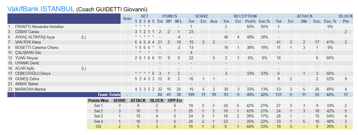 Yine Altın Set yine VakıfBank
