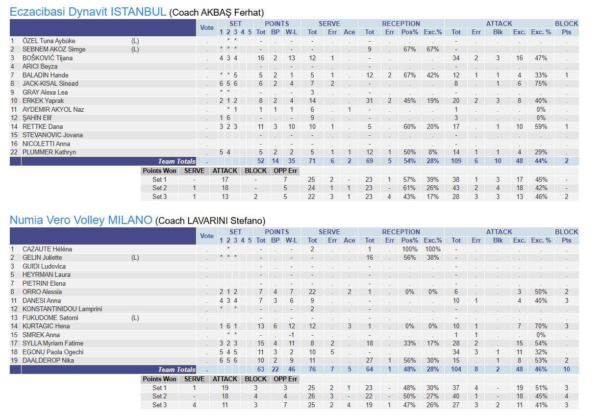 Eczacıbaşı Dynavit Çeyrek Finalde Veda Etti