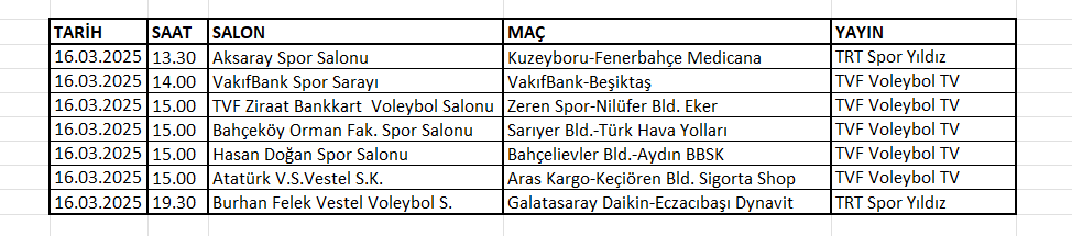 Vodafone Sultanlar Ligi’nde 25.Hafta Başlıyor