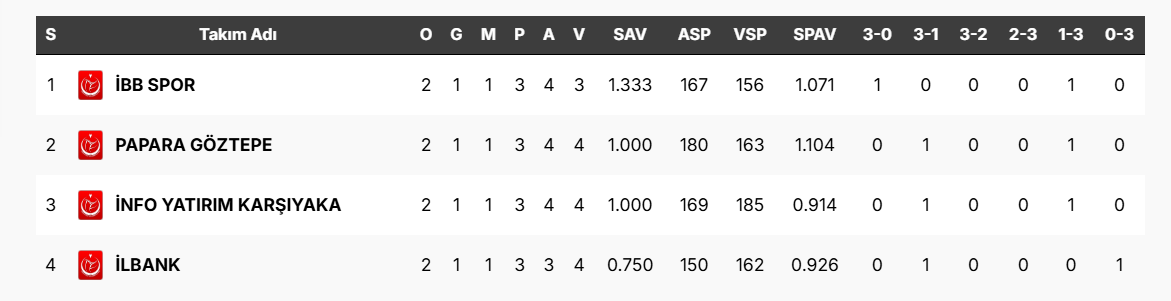 KFC Kadınlar 1.Ligi Final Etabı'nda İşler Karıştı