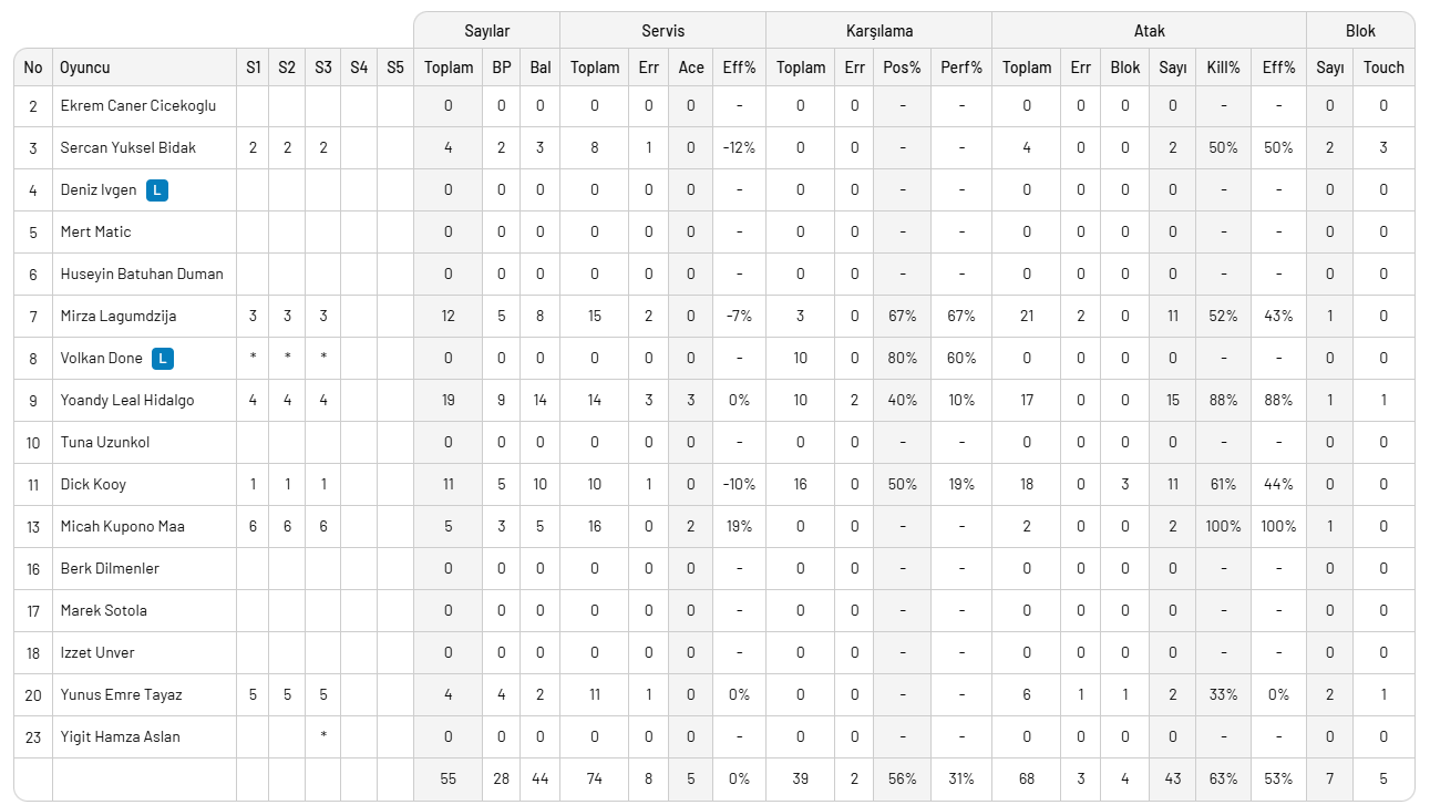 Halkbank ligde 4 maç sonra kazandı