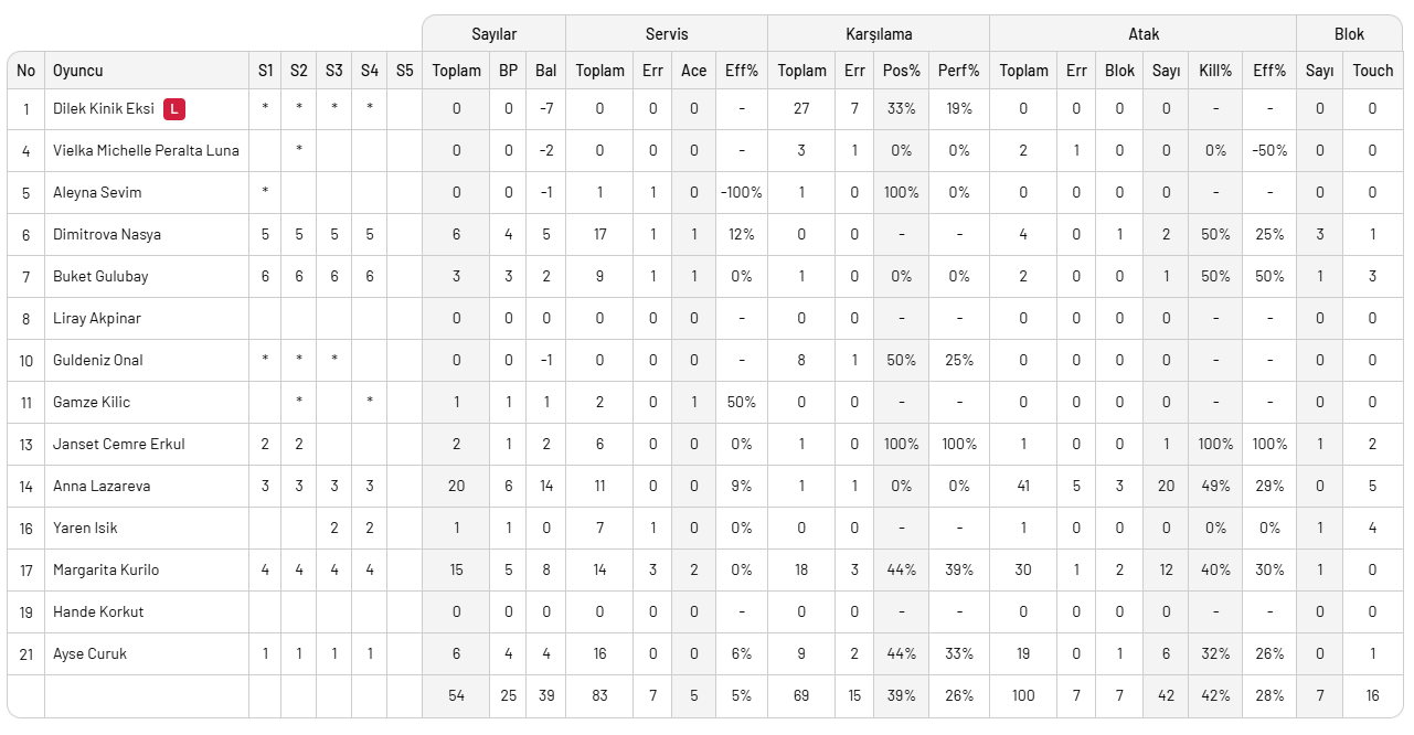 Fenerbahçe Aksaray'dan 3 puanla döndü