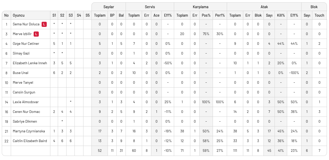 Aydın BŞ. Bld Bahçelievler'i deplasmanda yendi