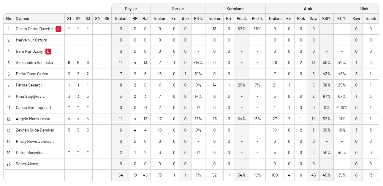 Aydın BŞ. Bld Bahçelievler'i deplasmanda yendi