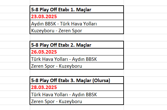 Vodafone Sultanlar Ligi'nde 5-8 Play Off eşleşmeleri belli oldu