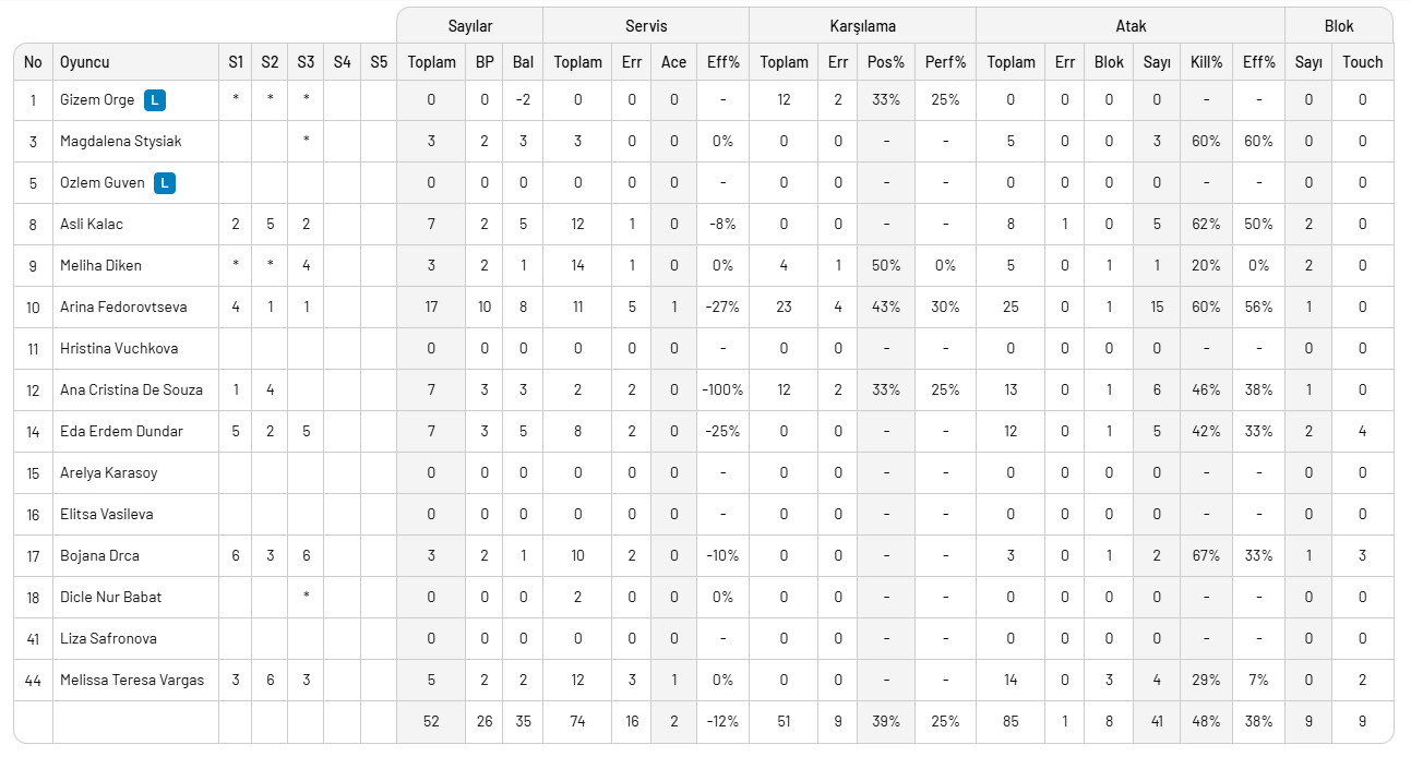 Kupa'da ilk finalist Fenerbahçe Medicana