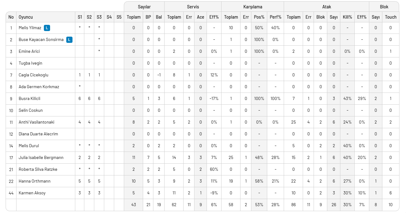 Kupa'da ilk finalist Fenerbahçe Medicana