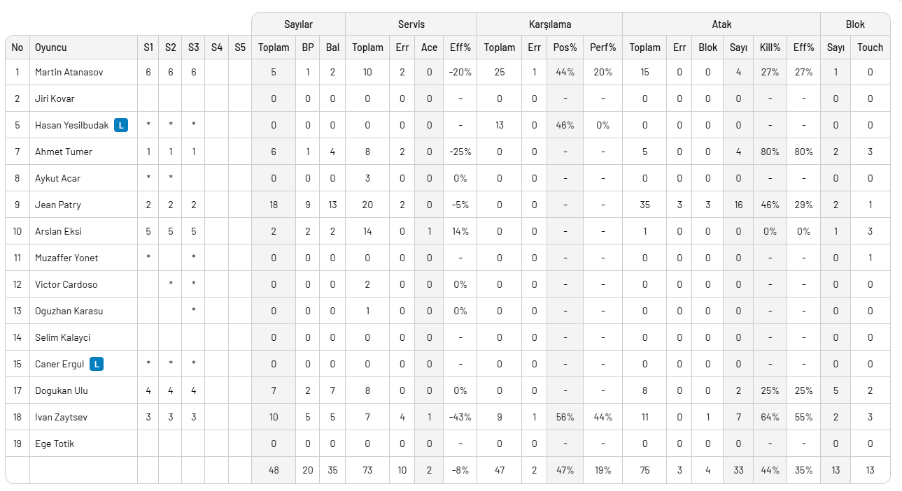 Final Etabındaki ilk maçta Galatasaray 3-0 galip