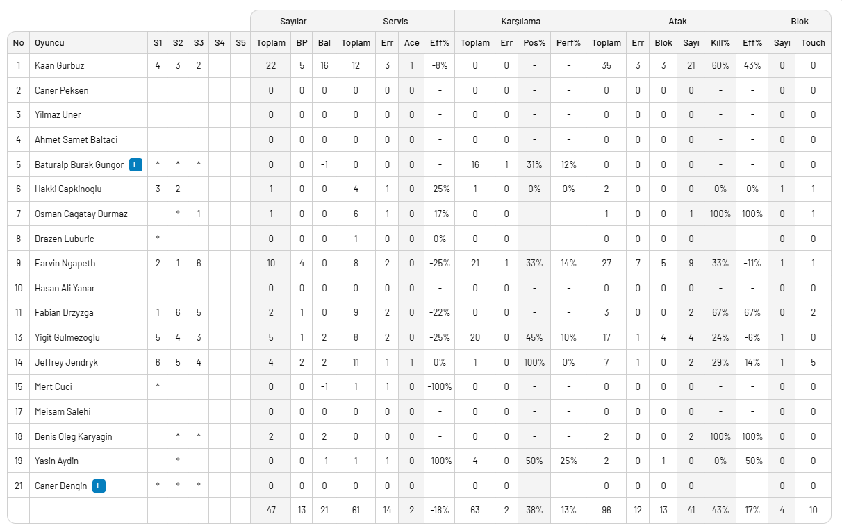 Final Etabındaki ilk maçta Galatasaray 3-0 galip