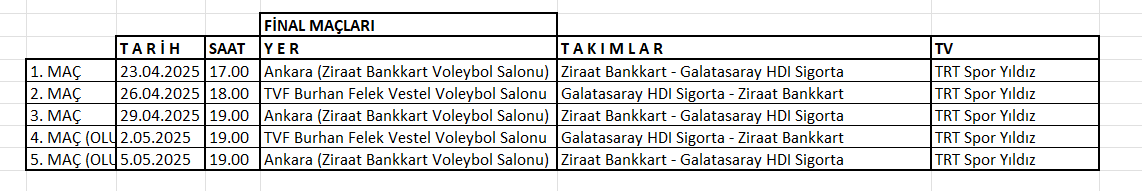 Ziraat Bankkart - Galatasaray HDI Sigorta Final Maçları tarihleri belli oldu