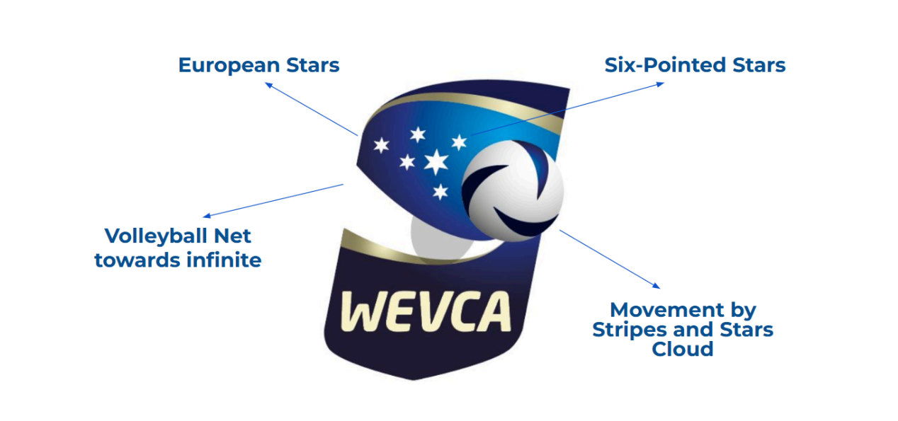 Kadınlar Avrupa Voleybol Kulüpleri Derneği (WEVCA) Resmen Kuruldu