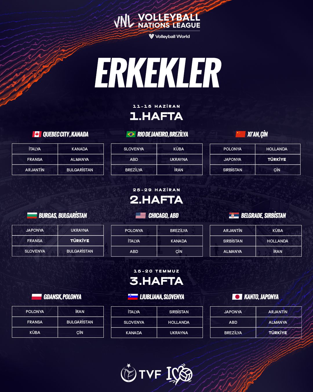 Erkeklerde 2025 FIVB VNL Heyecan Başlıyor