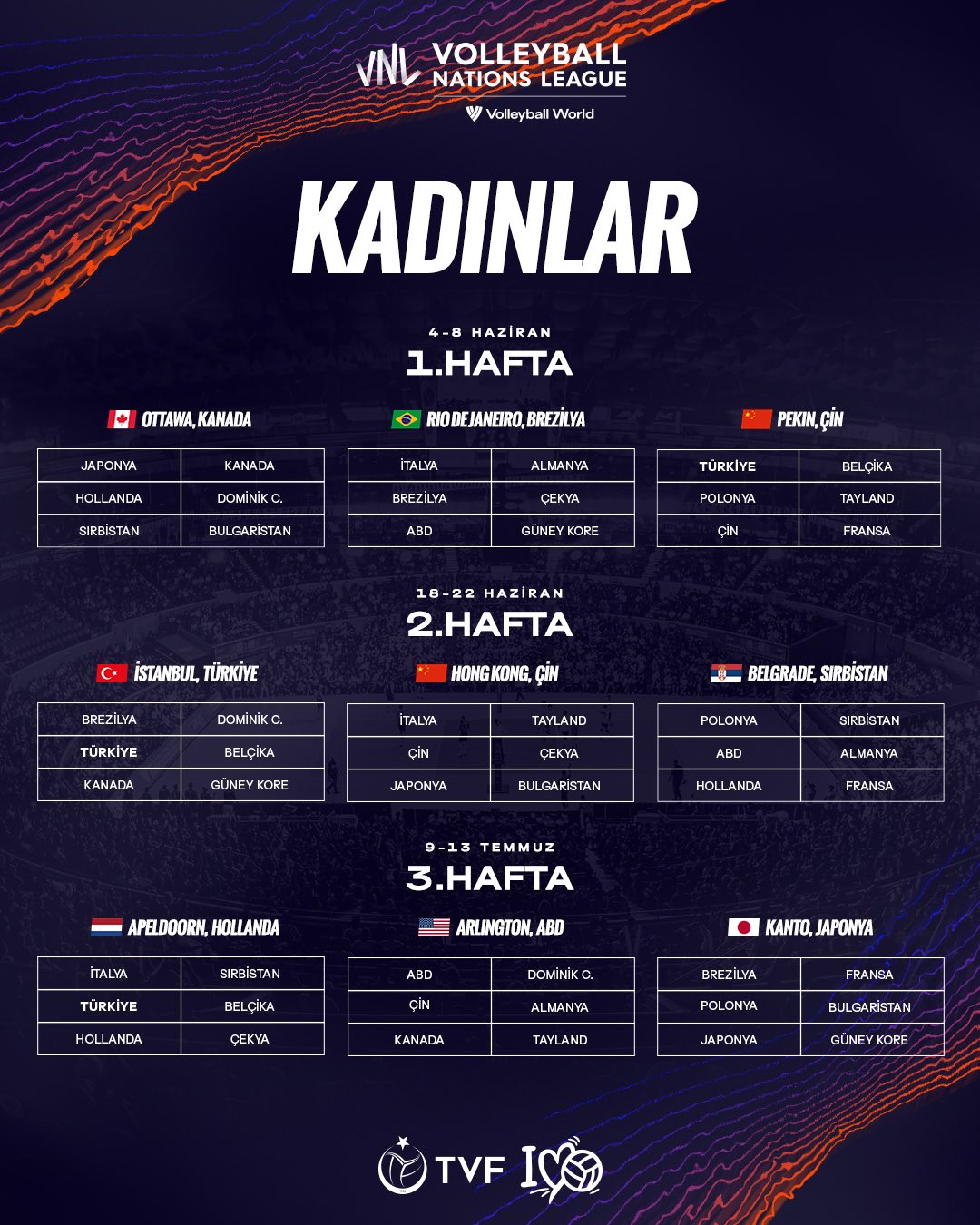 2025 FIVB VNL'de Heyecan Başlıyor