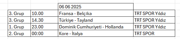 Kurban Bayramının 1. günü – (VNL) Milletler Ligi’ndeki hangi maç hangi kanalda