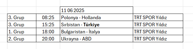 VNL 2025: 11 Haziran Milletler Ligi’nde hangi maç hangi kanalda