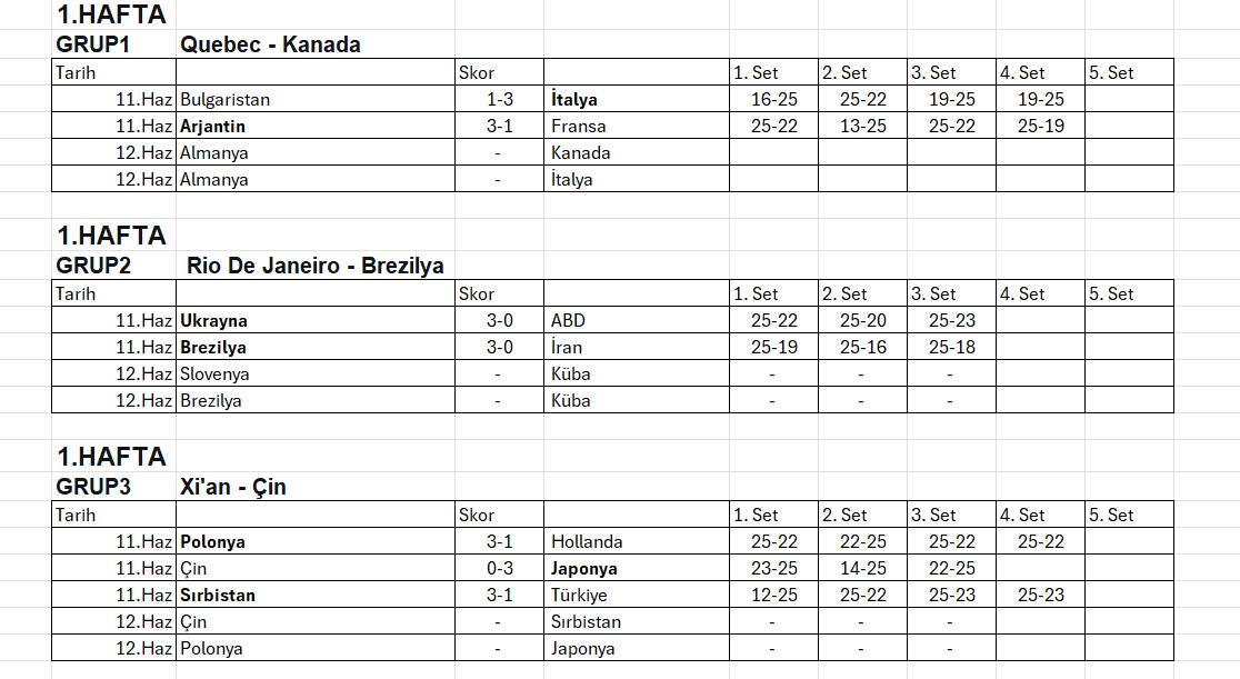 VNL 2025 Erkeklerde ilk gün maçları tamamlandı