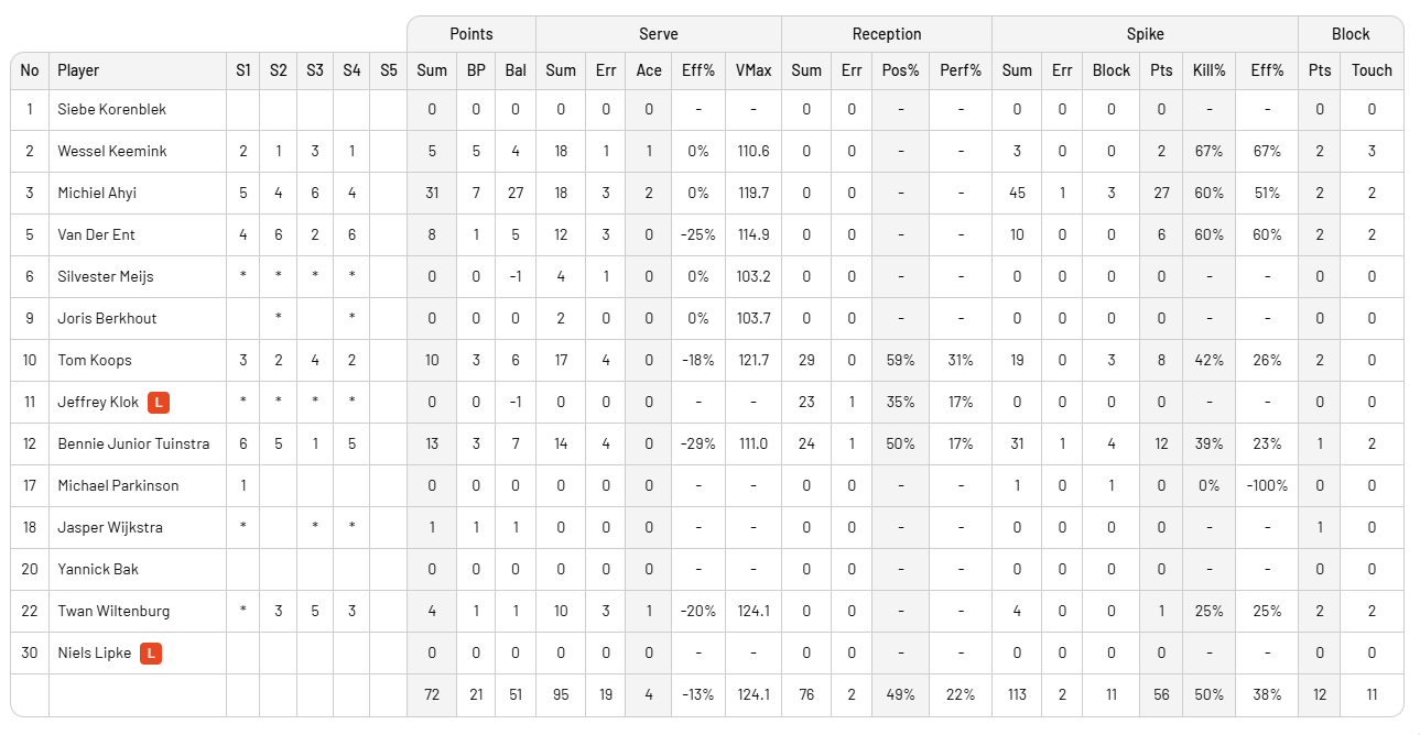 Filenin Efeleri yine ilk seti alıp maçı kaybetti