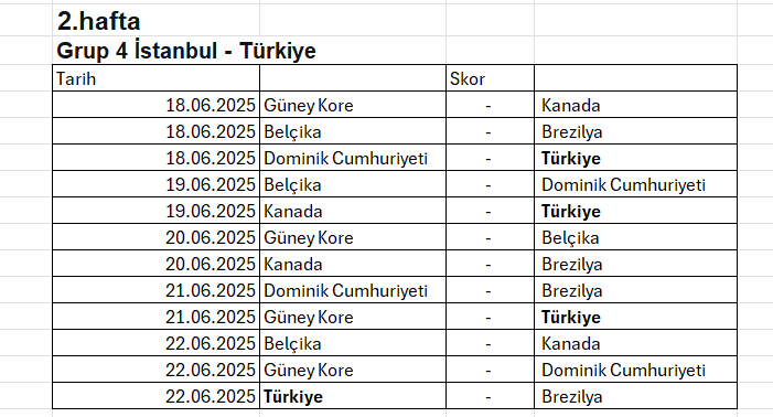 Kadınlarda 2025 VNL: FIVB Milletler Ligi 2. Etap Maçları Başlıyor