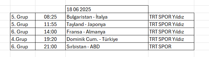 18 Haziran – VNL 2025 Milletler Ligi’ndeki hangi maç hangi kanalda?