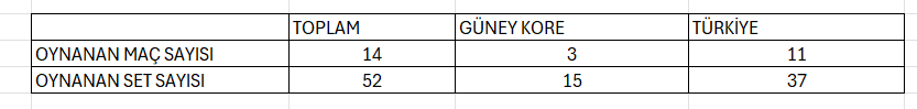 VNL 2025: Güney Kore – Türkiye voleybol maçı ne zaman?