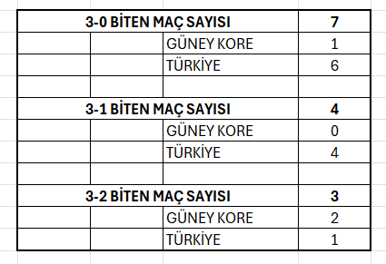 VNL 2025: Güney Kore – Türkiye voleybol maçı ne zaman?