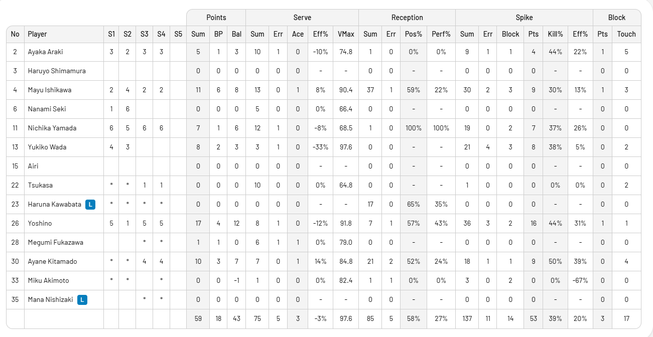 Japonya arka arkaya 2. yenilgisini aldı