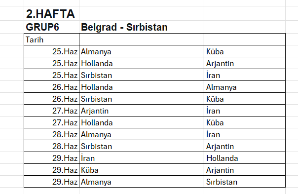 Erkekler VNL'de 2. Etap maçları başlıyor