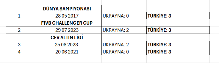 Türkiye - Ukrayna maçı hangi kanalda? Milli Takımımız 5. kez Ukrayna karşısında Türkiye - Ukrayna maçı hangi kanalda? Milli Takımımız 5. kez Ukrayna karşısında