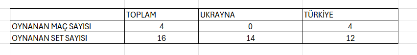 Türkiye - Ukrayna maçı hangi kanalda? Milli Takımımız 5. kez Ukrayna karşısında Türkiye - Ukrayna maçı hangi kanalda? Milli Takımımız 5. kez Ukrayna karşısında