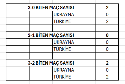Türkiye - Ukrayna maçı hangi kanalda? Milli Takımımız 5. kez Ukrayna karşısında Türkiye - Ukrayna maçı hangi kanalda? Milli Takımımız 5. kez Ukrayna karşısında