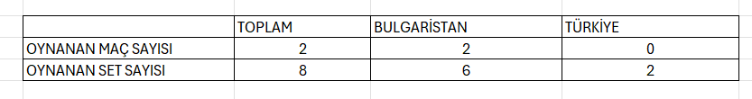 Bulgaristan'la 3. kez karşılaşacak Türkiye'nin VNL 2025 maçı hangi kanalda