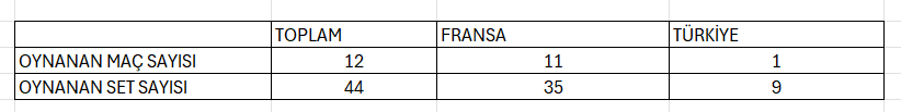Türkiye Fransa ile 13. kez karşılaşacak. Maç hangi kanalda, saat kaçta?