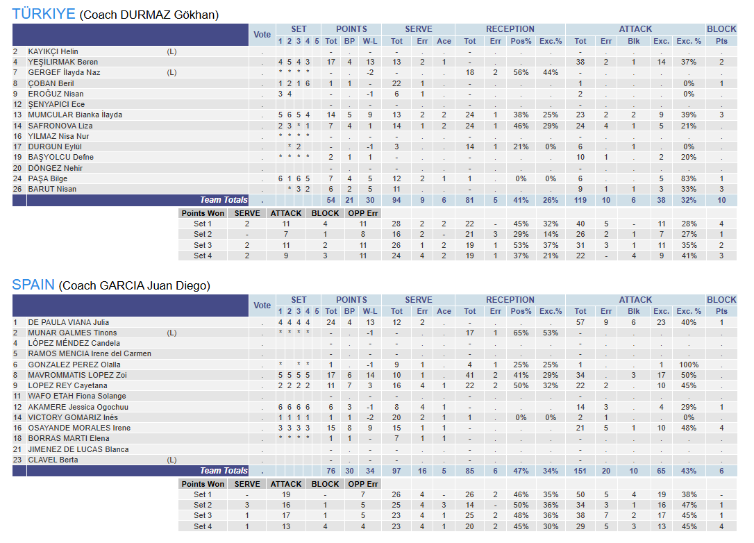 U22 Milli Takımımız Avrupa Şampiyonası'nda