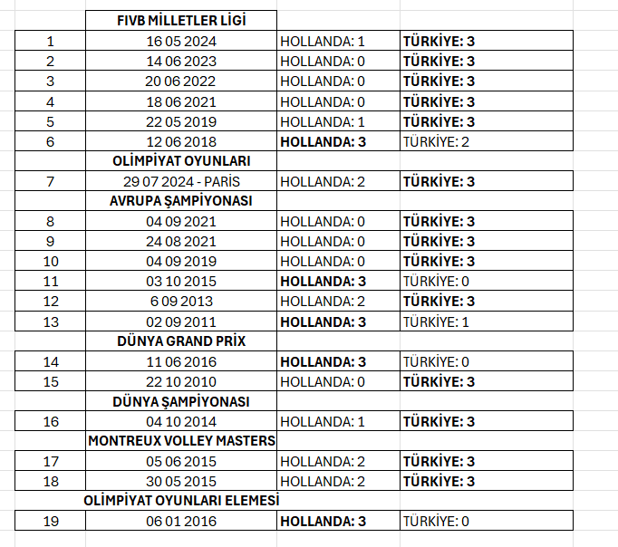 VNL 2025: Türkiye - Hollanda maçı saat kaçta, hangi kanalda?