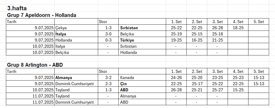VNL 2025'de 3. Etap Maçları Başladı